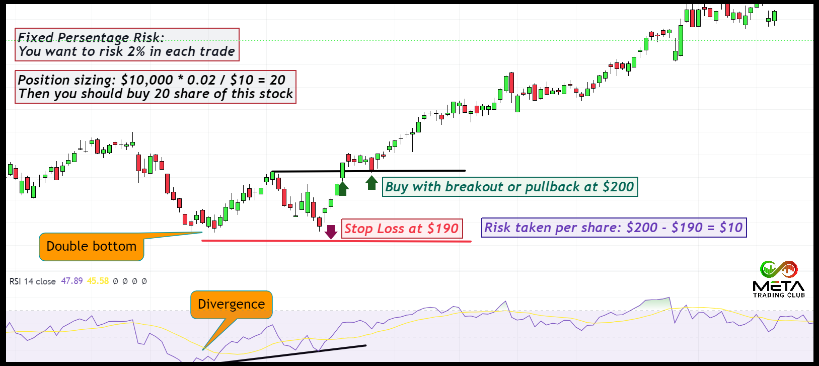 Fixed percentage trade position size strategy