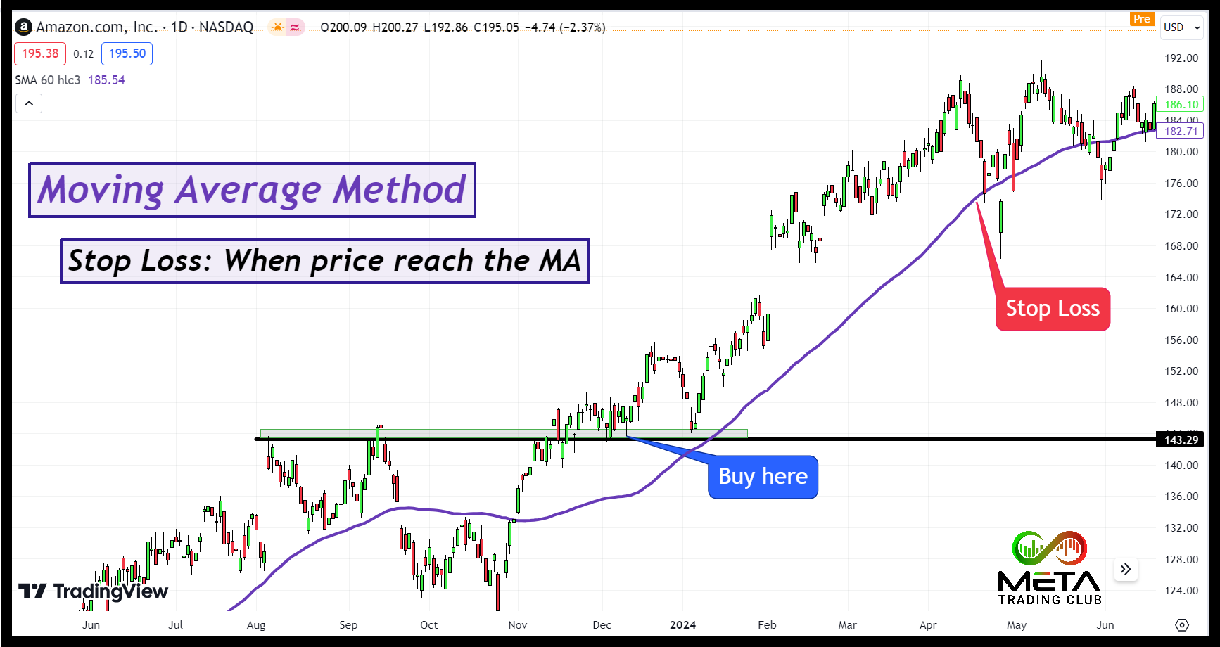 stop loss