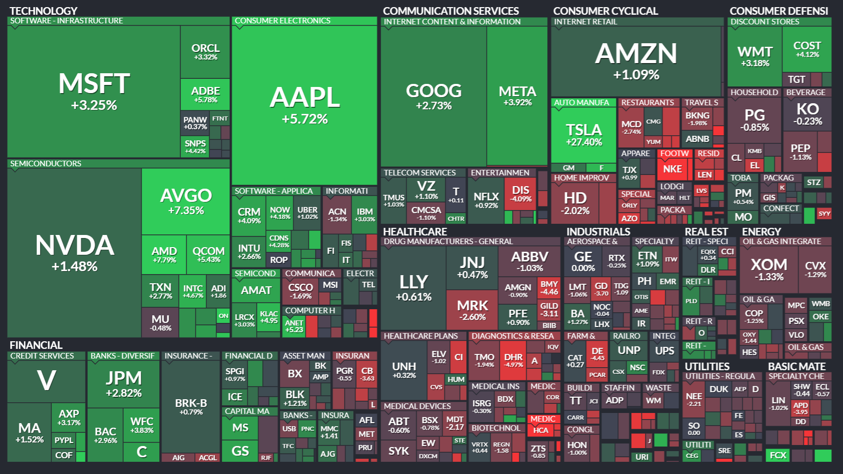 stock market performance tesla stock 