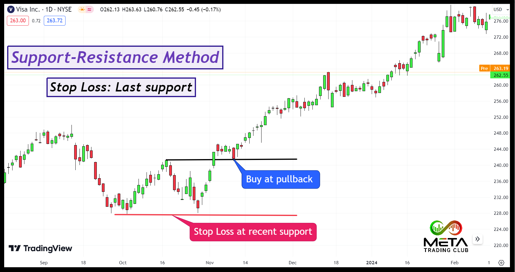 stop loss setting