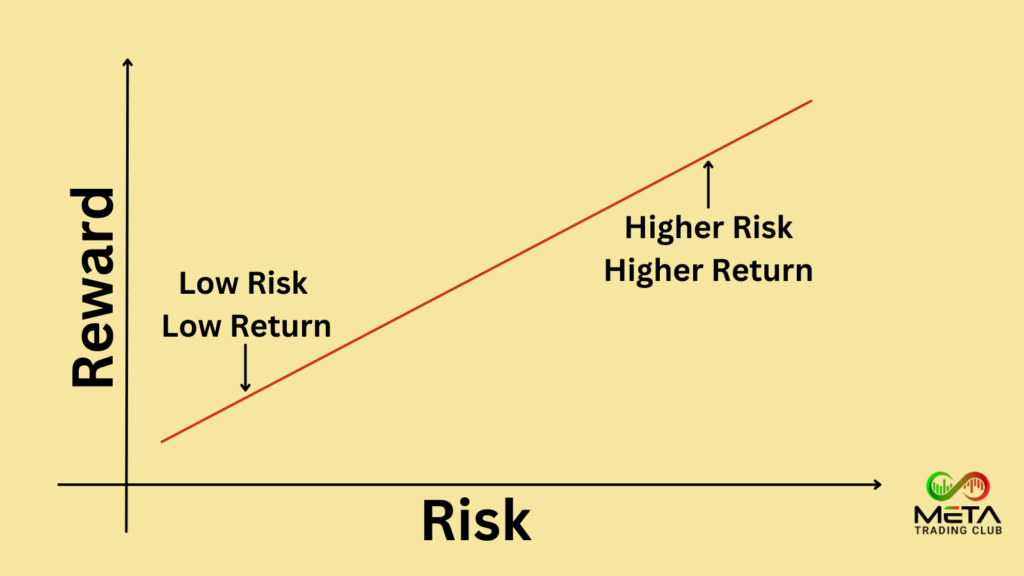 Reward/Risk Ratio Strategies (Achieve 3:1 Profit Goals)