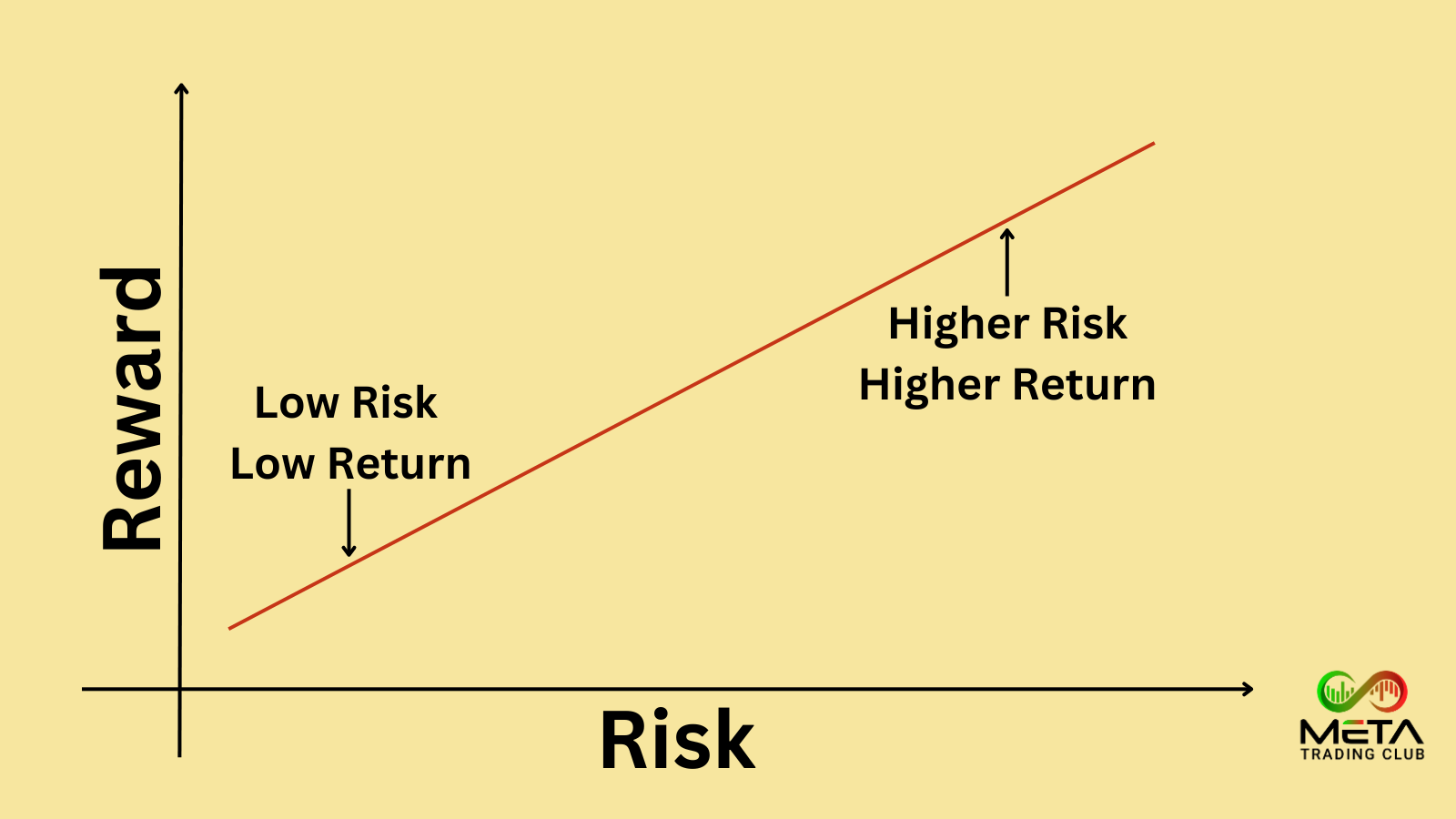 reward/risk ratio