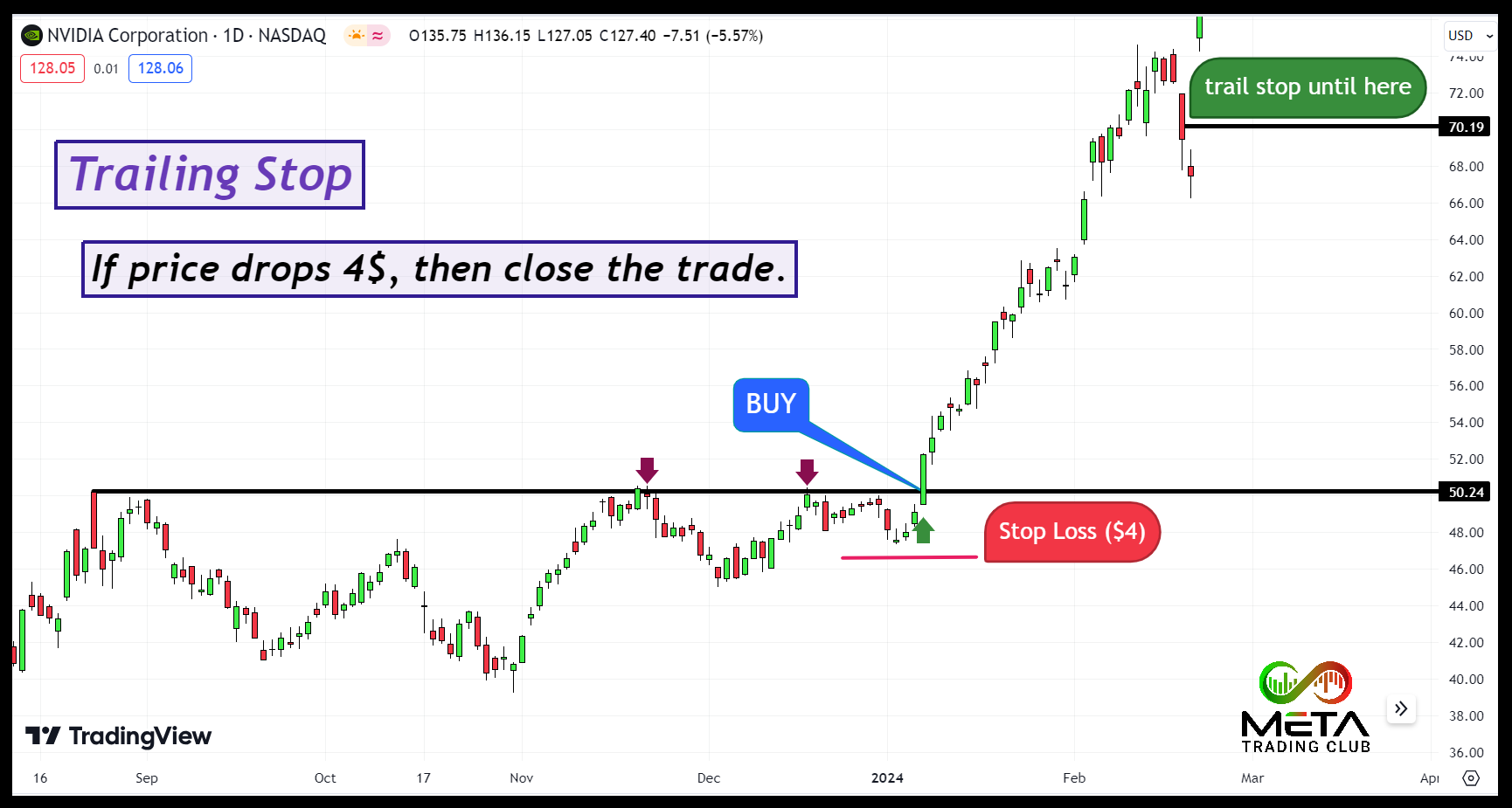 trailing stop loss