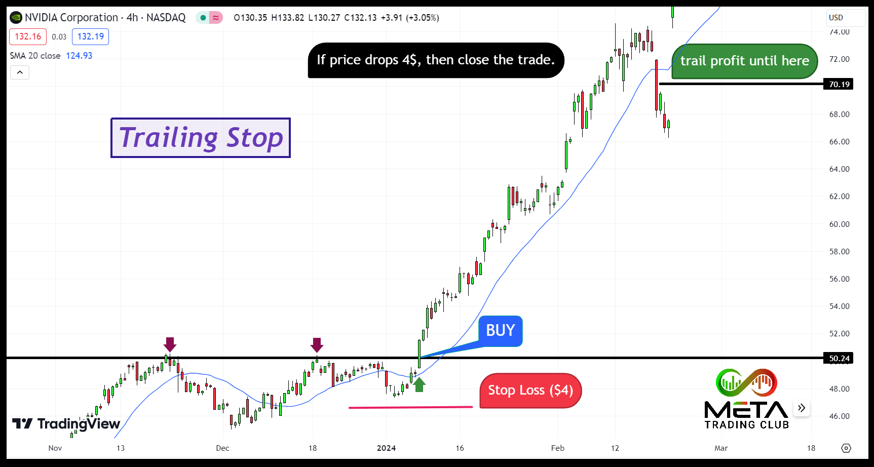 trailing profits