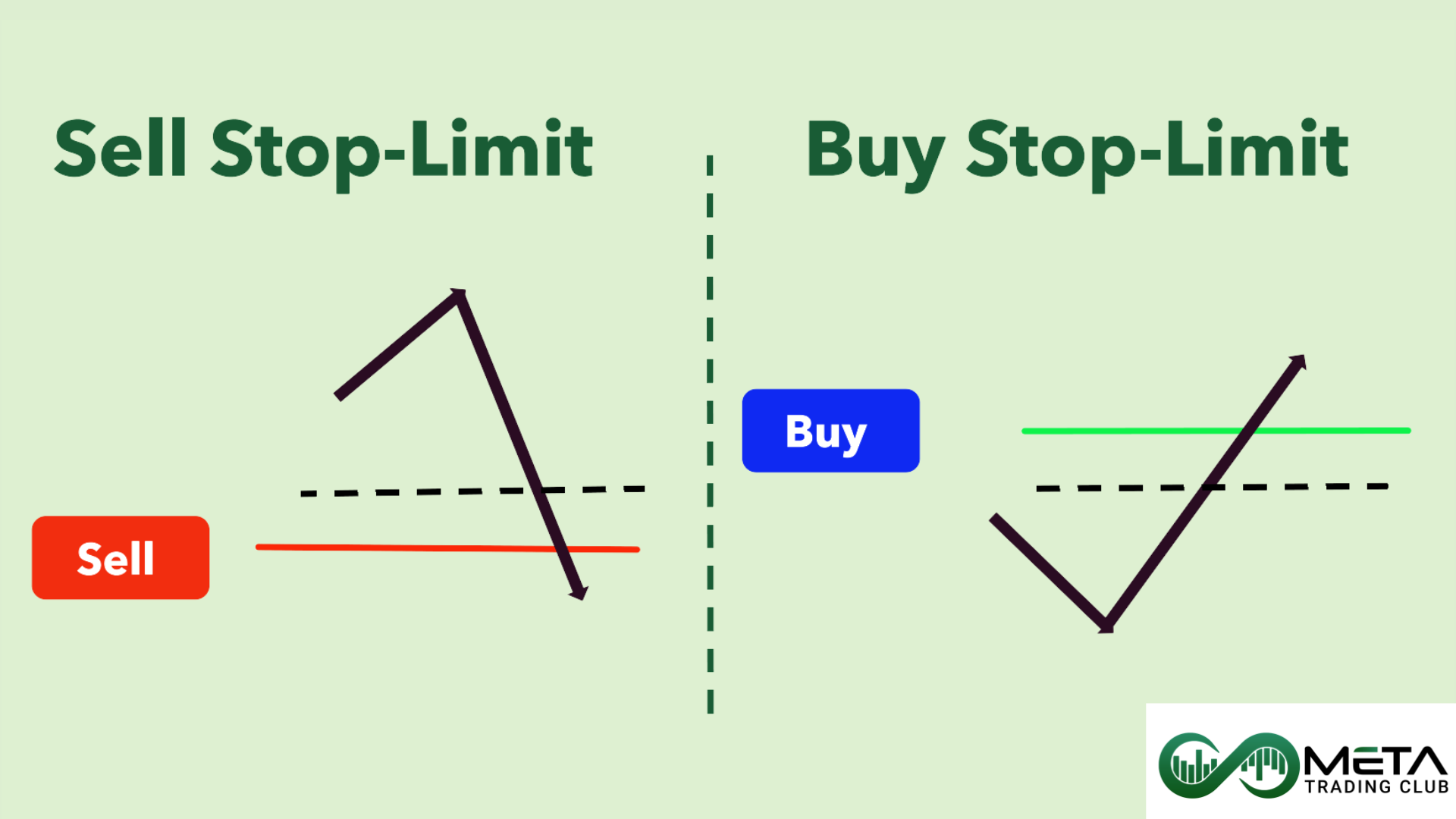 trade execution stop-limit order