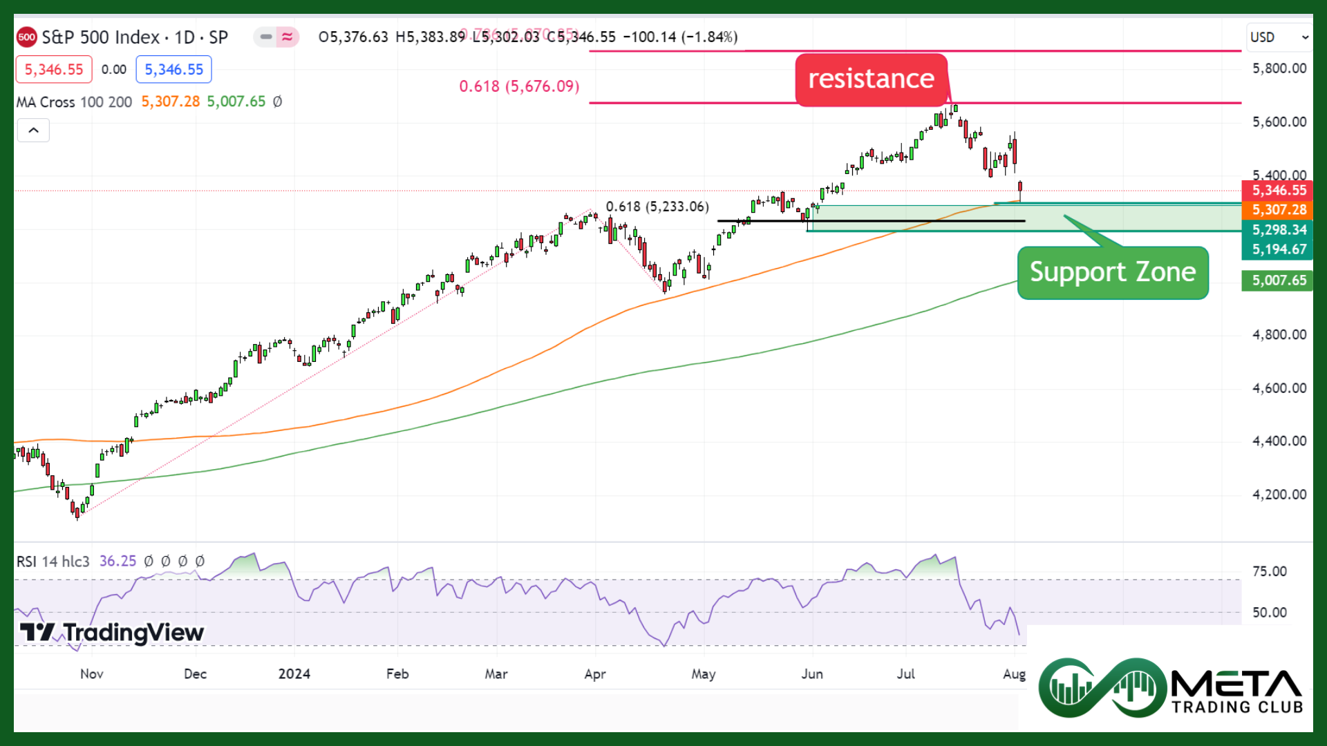 cut rate