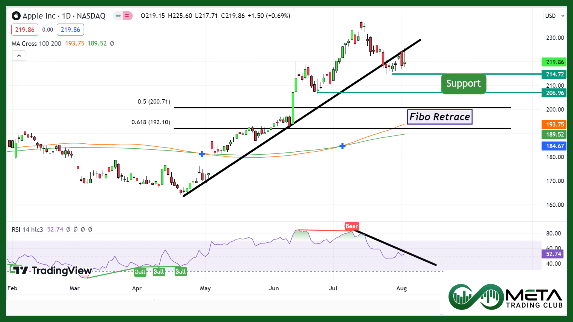 cut rate