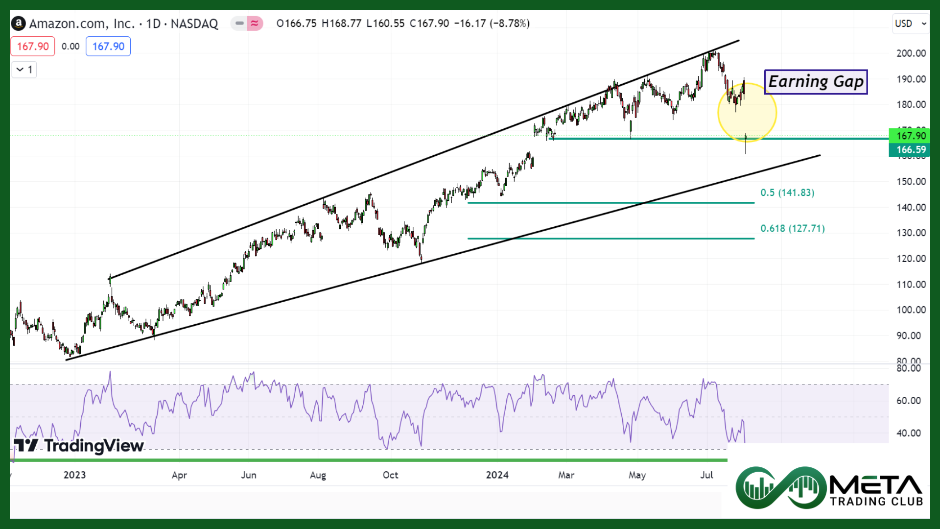 cut rate