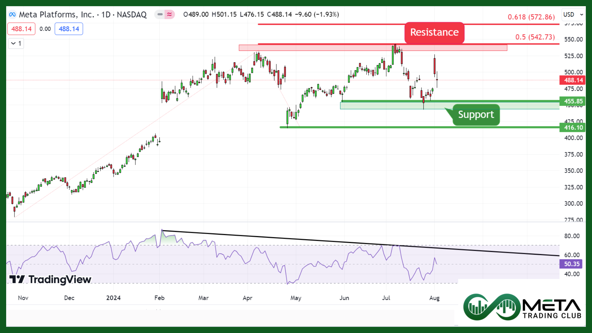 rate cut