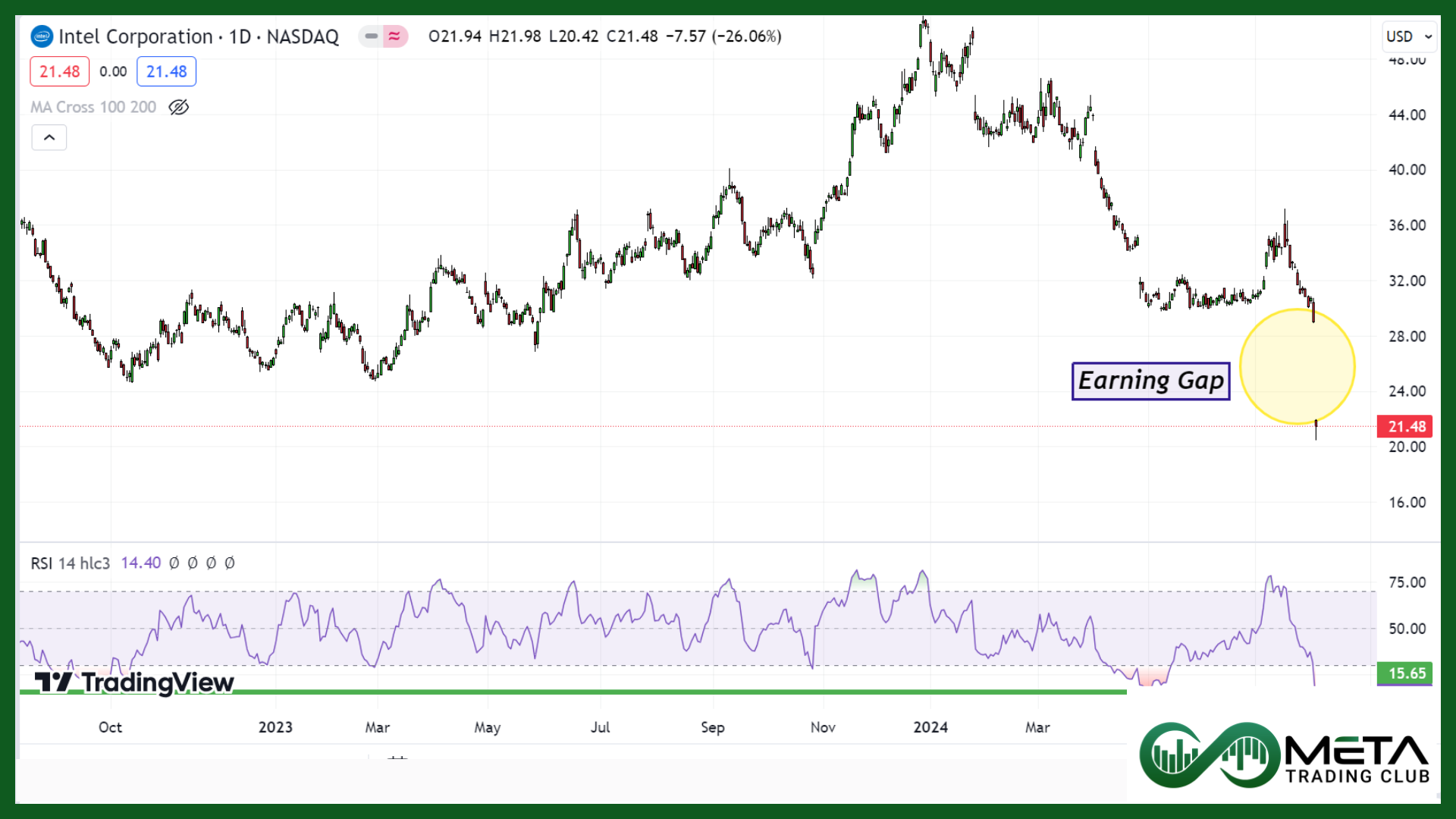 rate cut