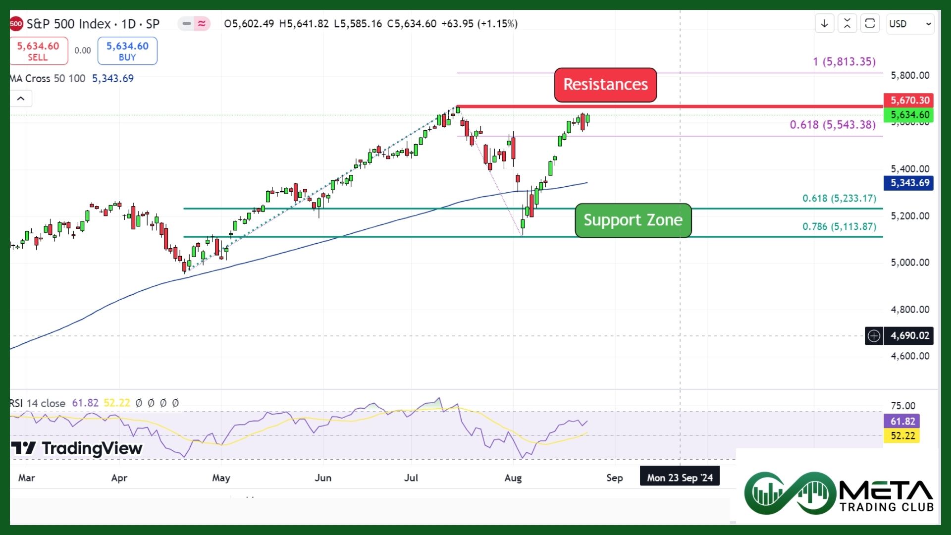 dovish