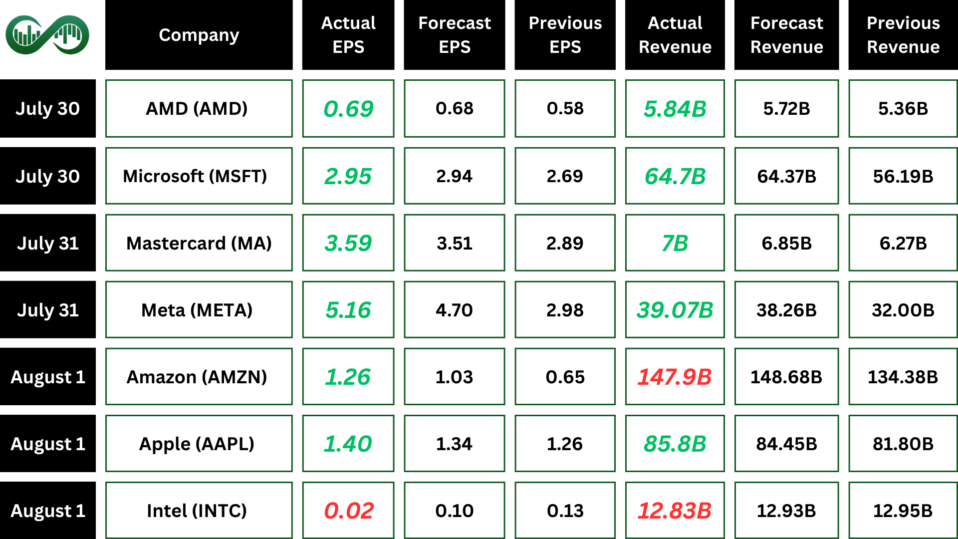 cut rate