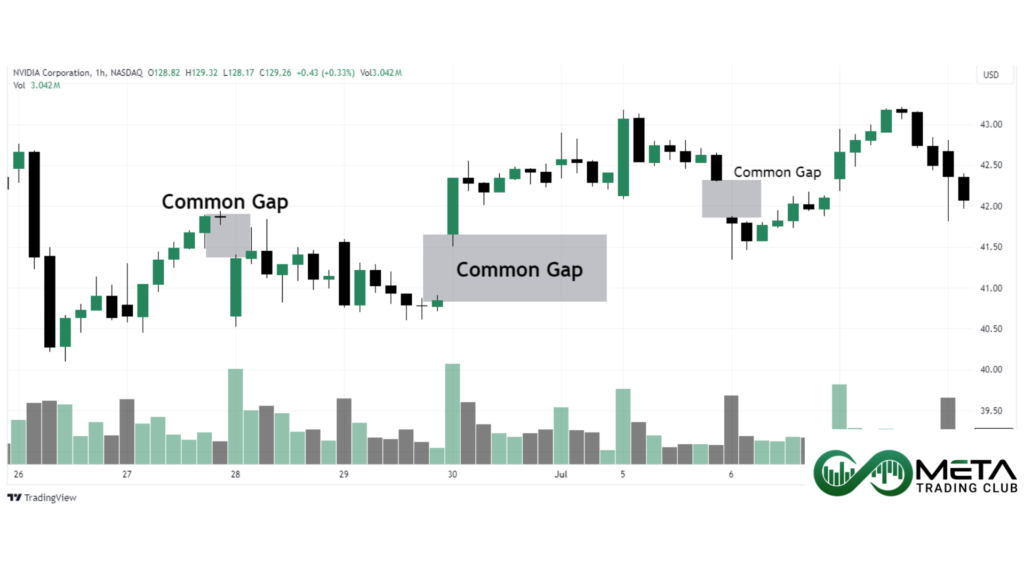 Common_Gap