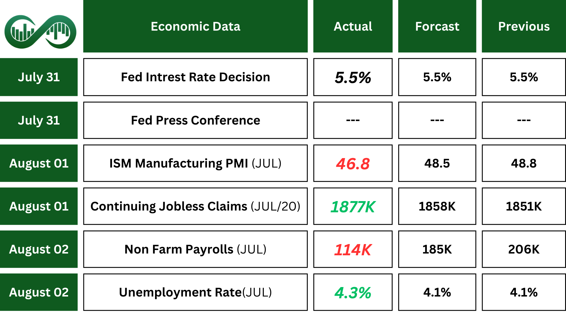 fed cutting rate hope 