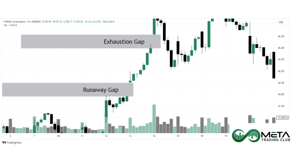 Runaway/Exhaustion_Gap