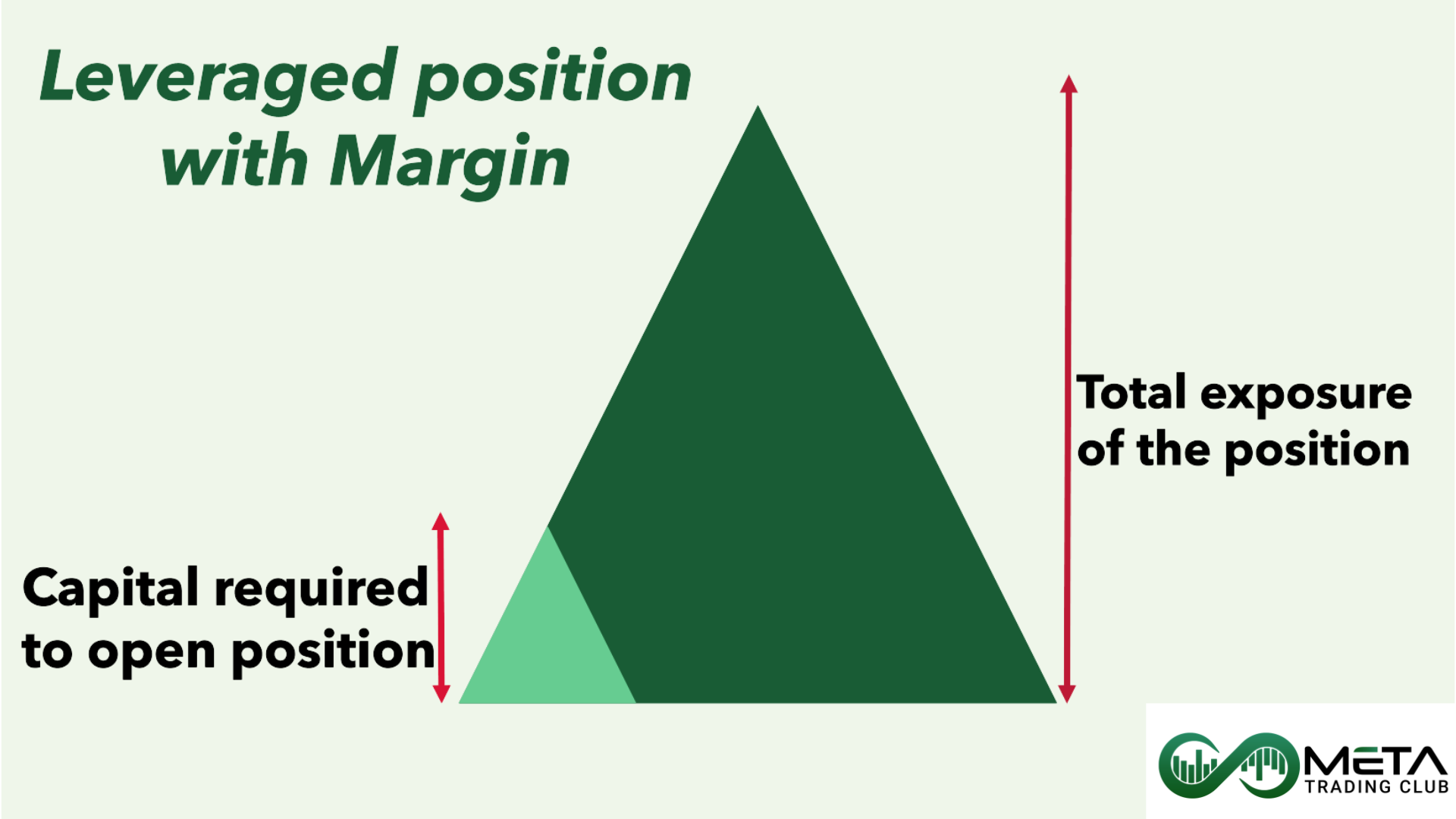 leverage trading margin trading