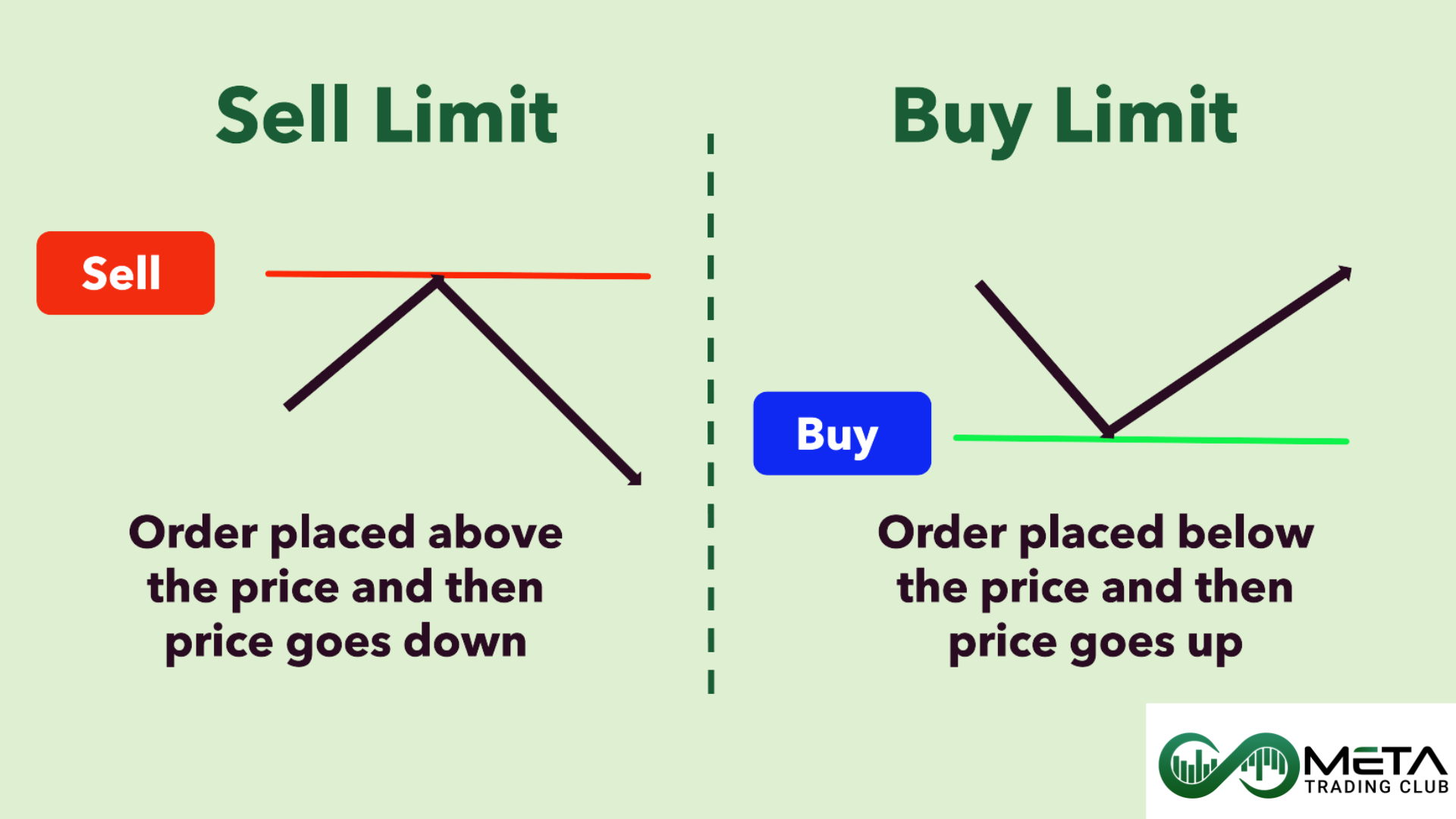 limit orders (trade orders)