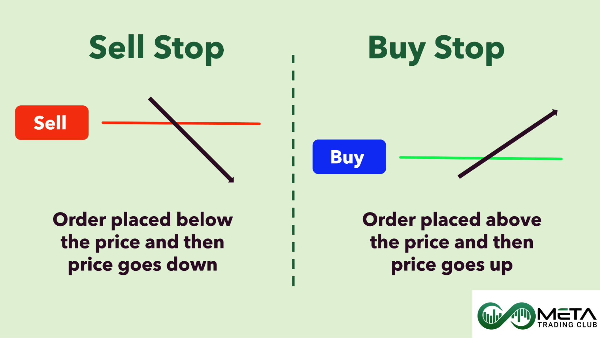 stop orders (trade orders)