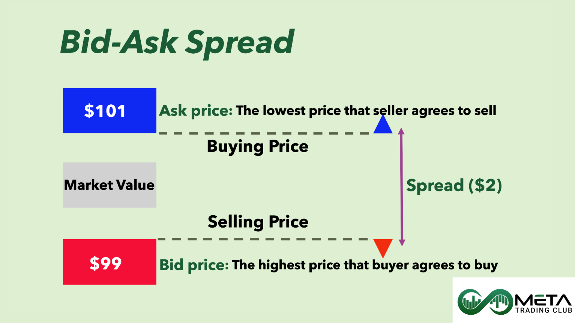 Bid-ask spread