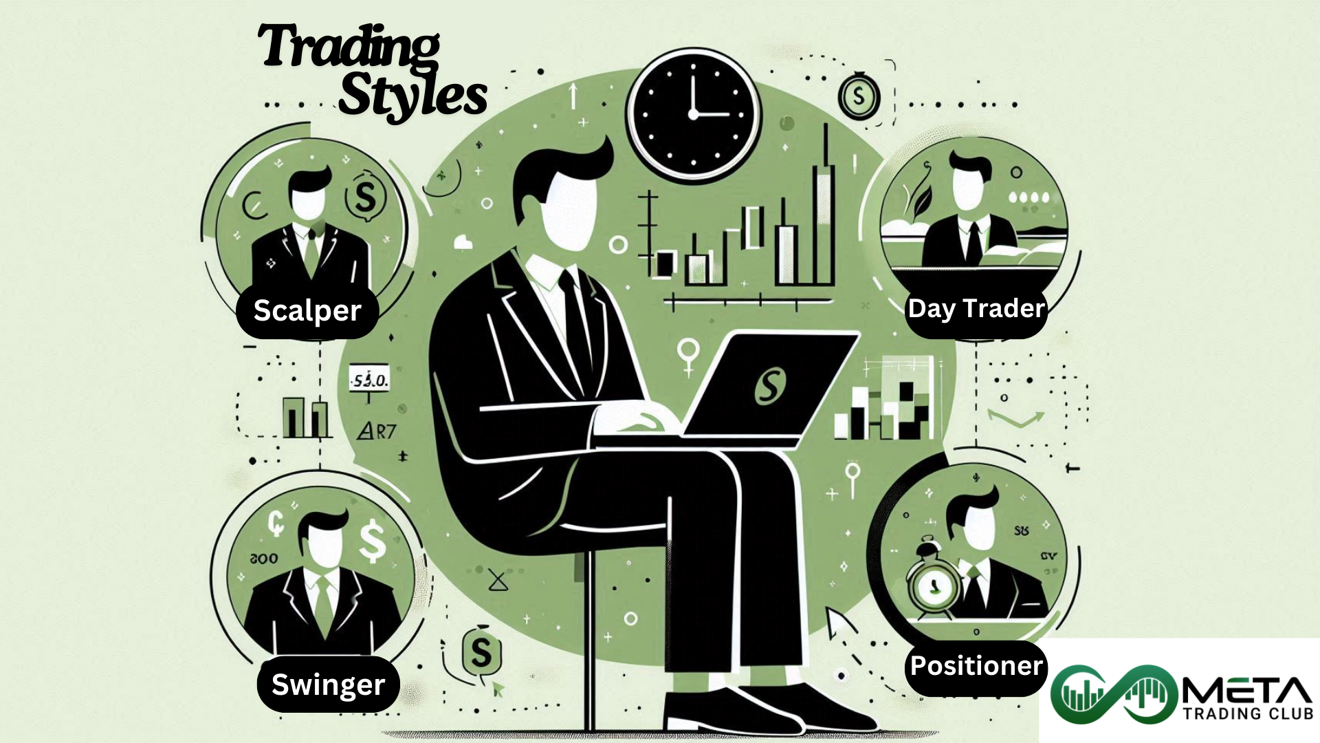 trading styles