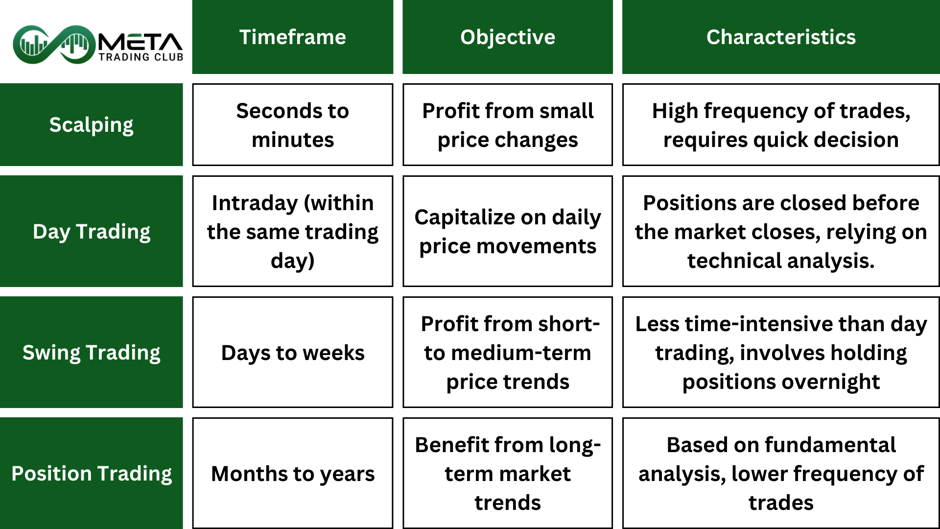 trading styles