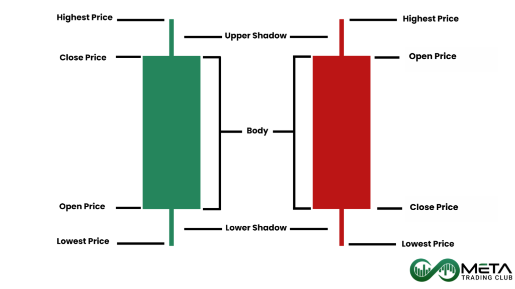 Candlestick_Anatomy