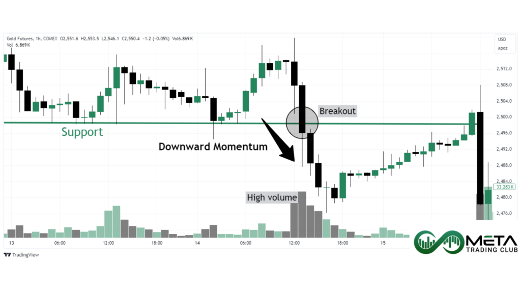 Momentum_Breakout