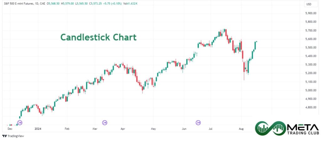 Candlestick_Chart