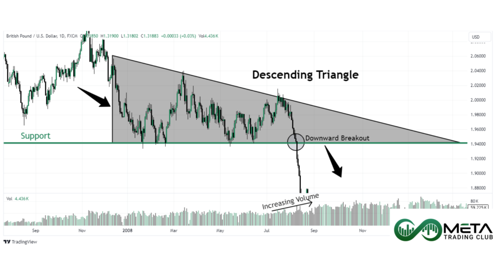 Descending_Trianle_Momentum