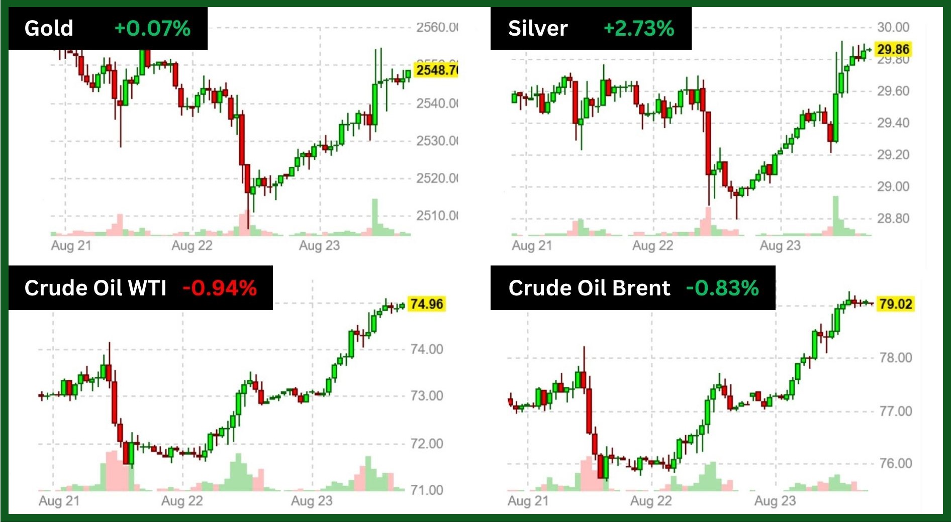 dovish