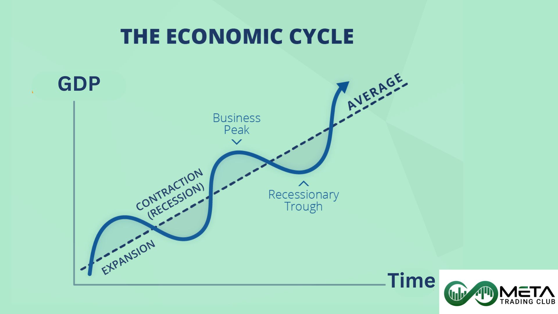 economic cycle