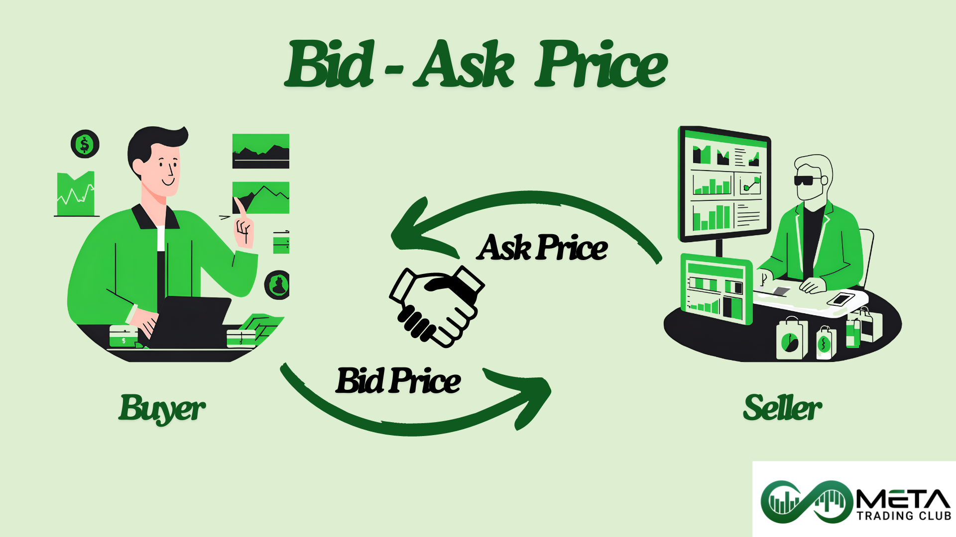 Ask-bid