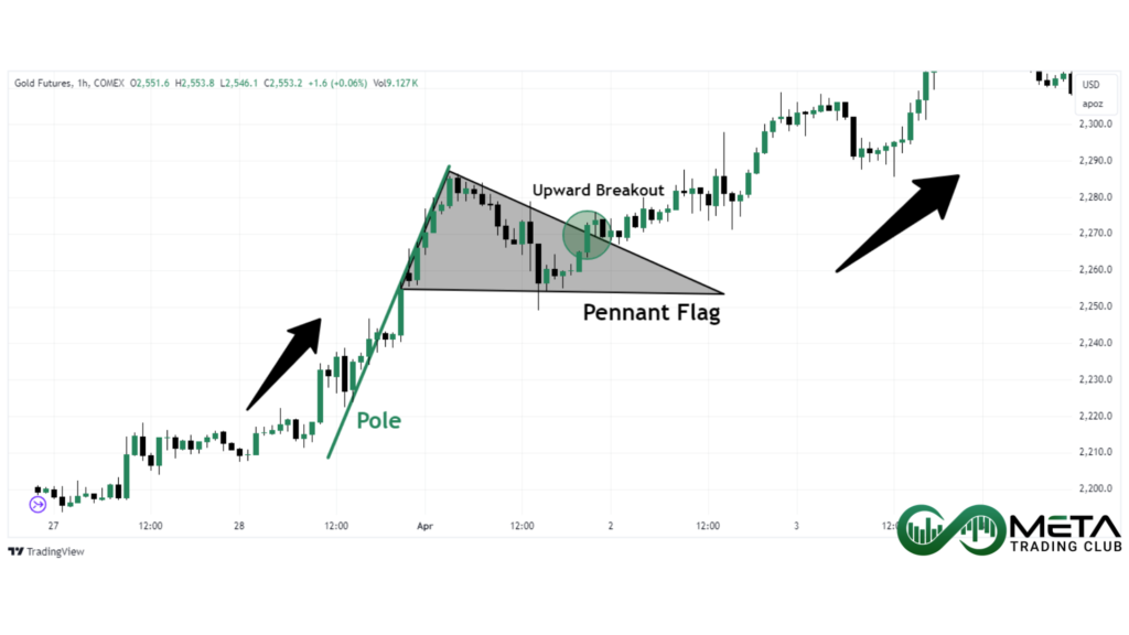 Pennant_Breakout