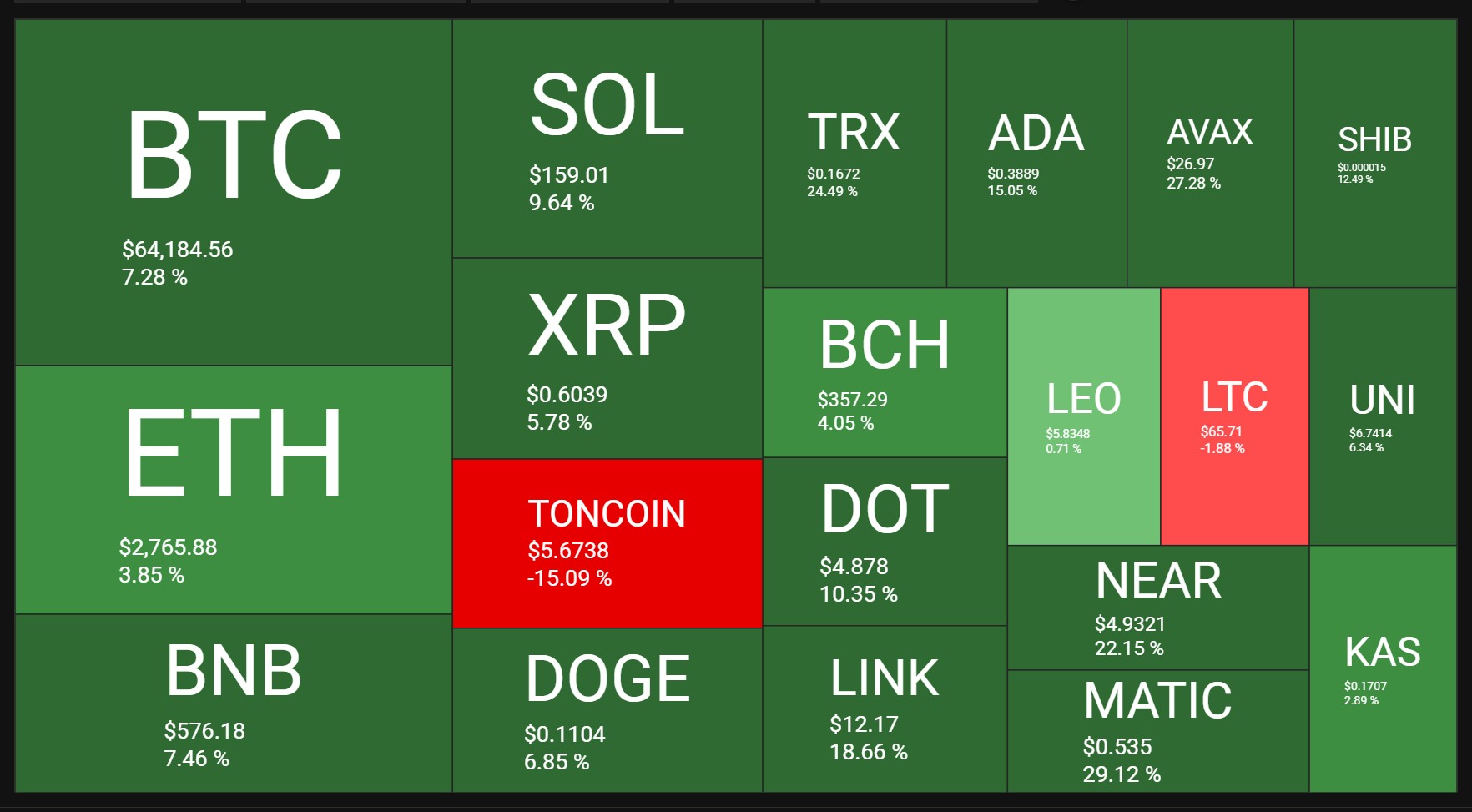 dovish