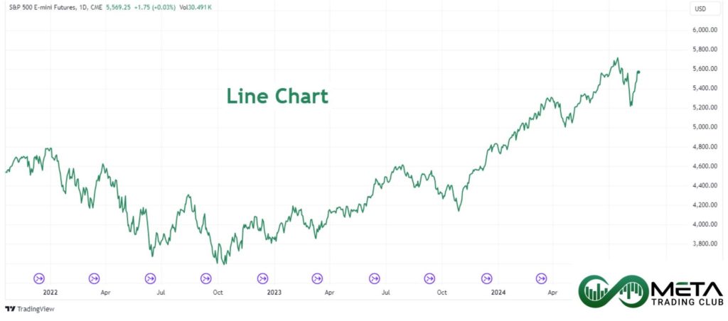 Line_Chart