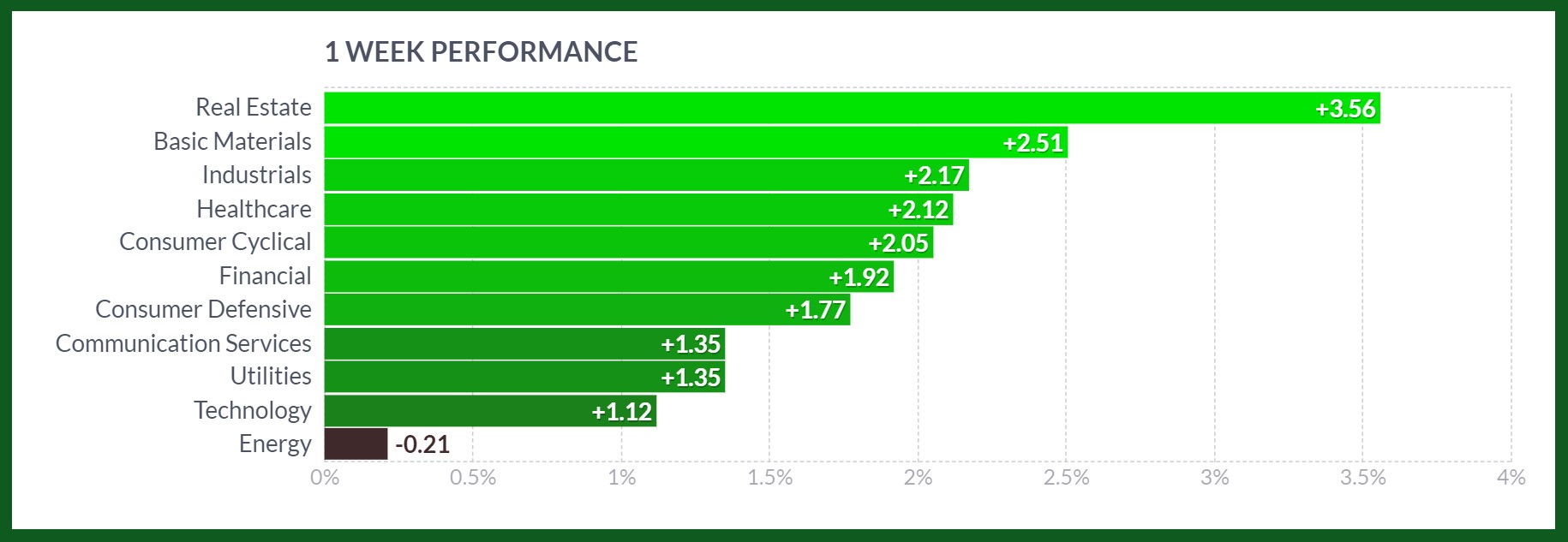 dovish