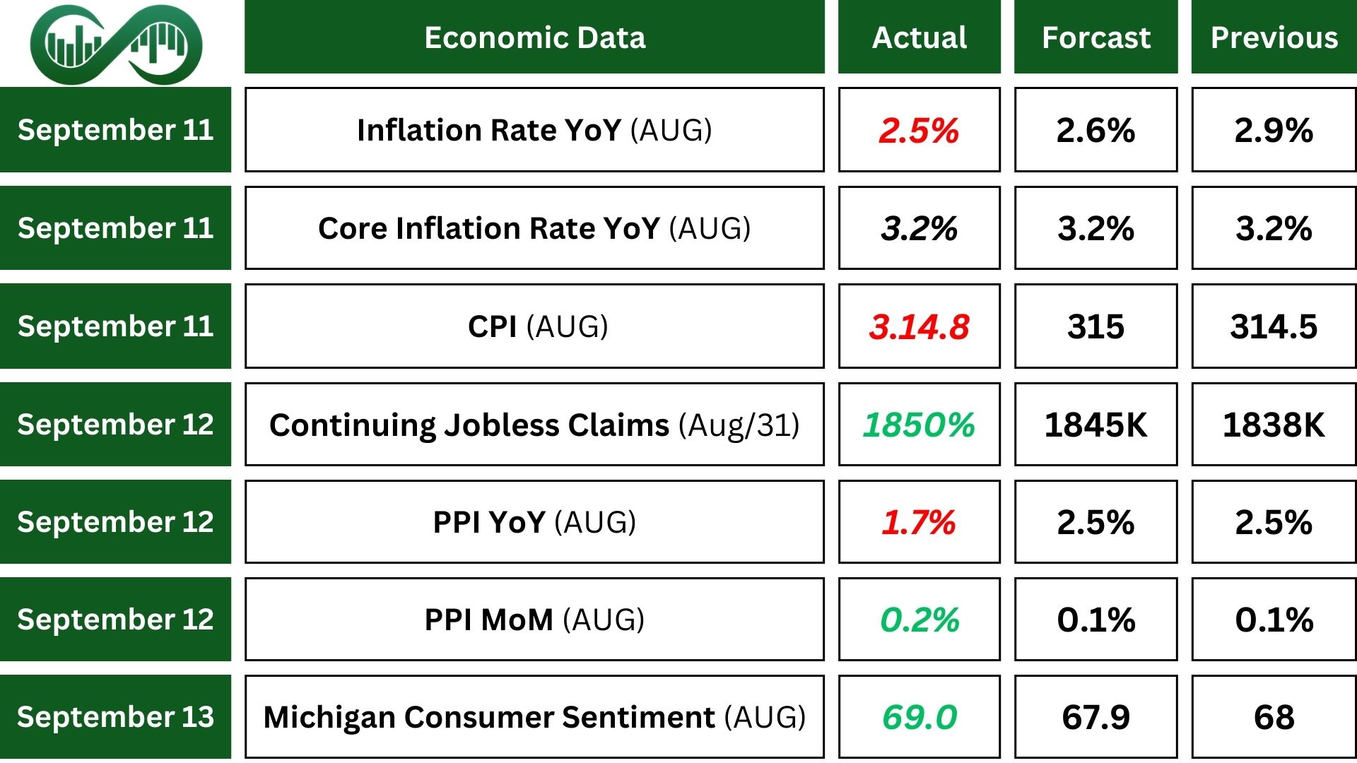 FOMC ahead week