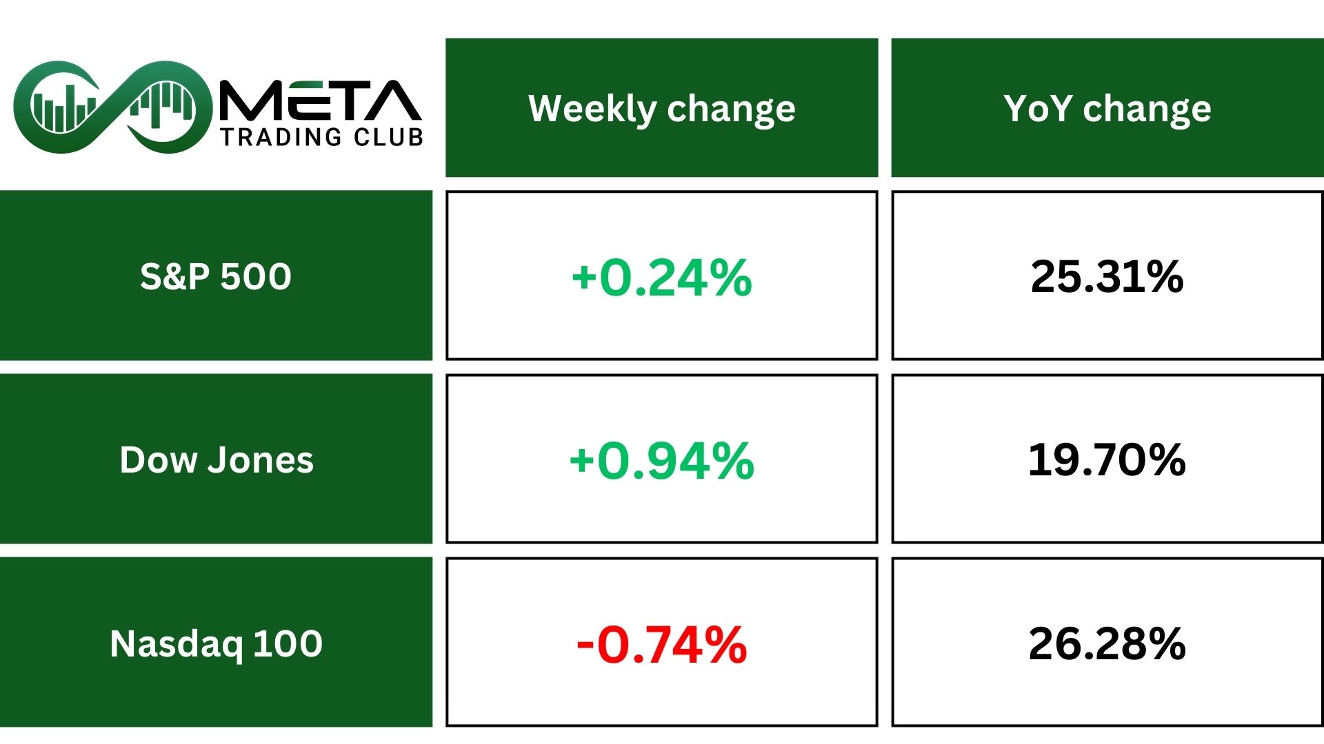 Nvidia fell 8%