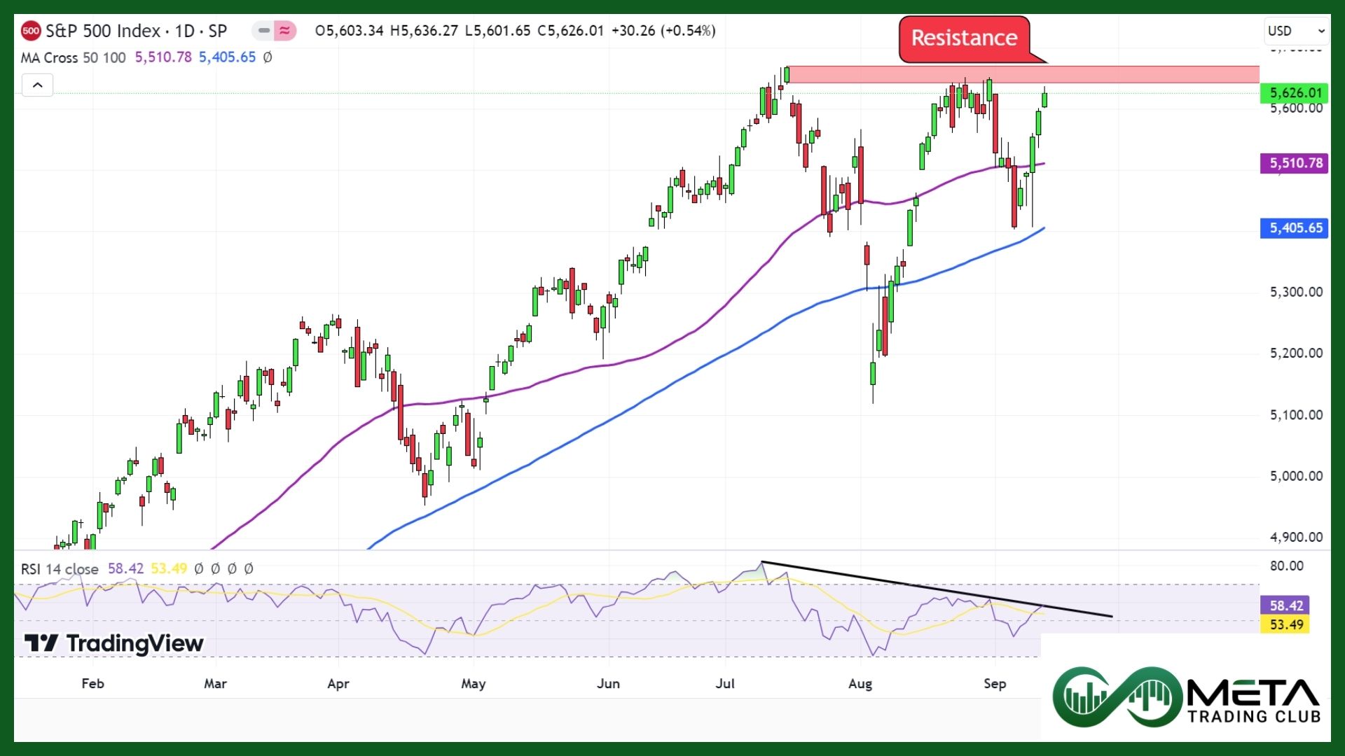 FOMC a head