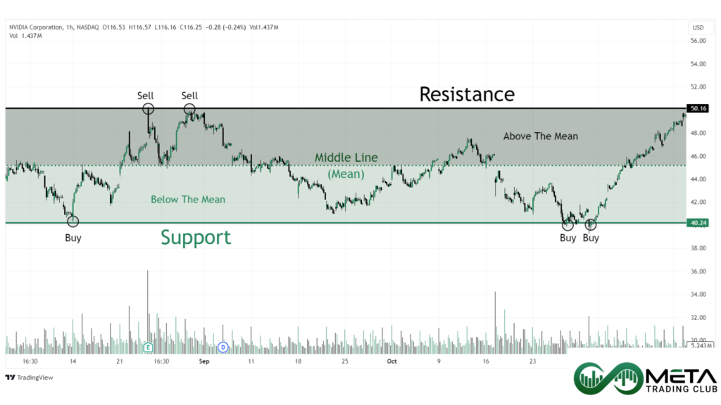 Mean-Reversion-Example