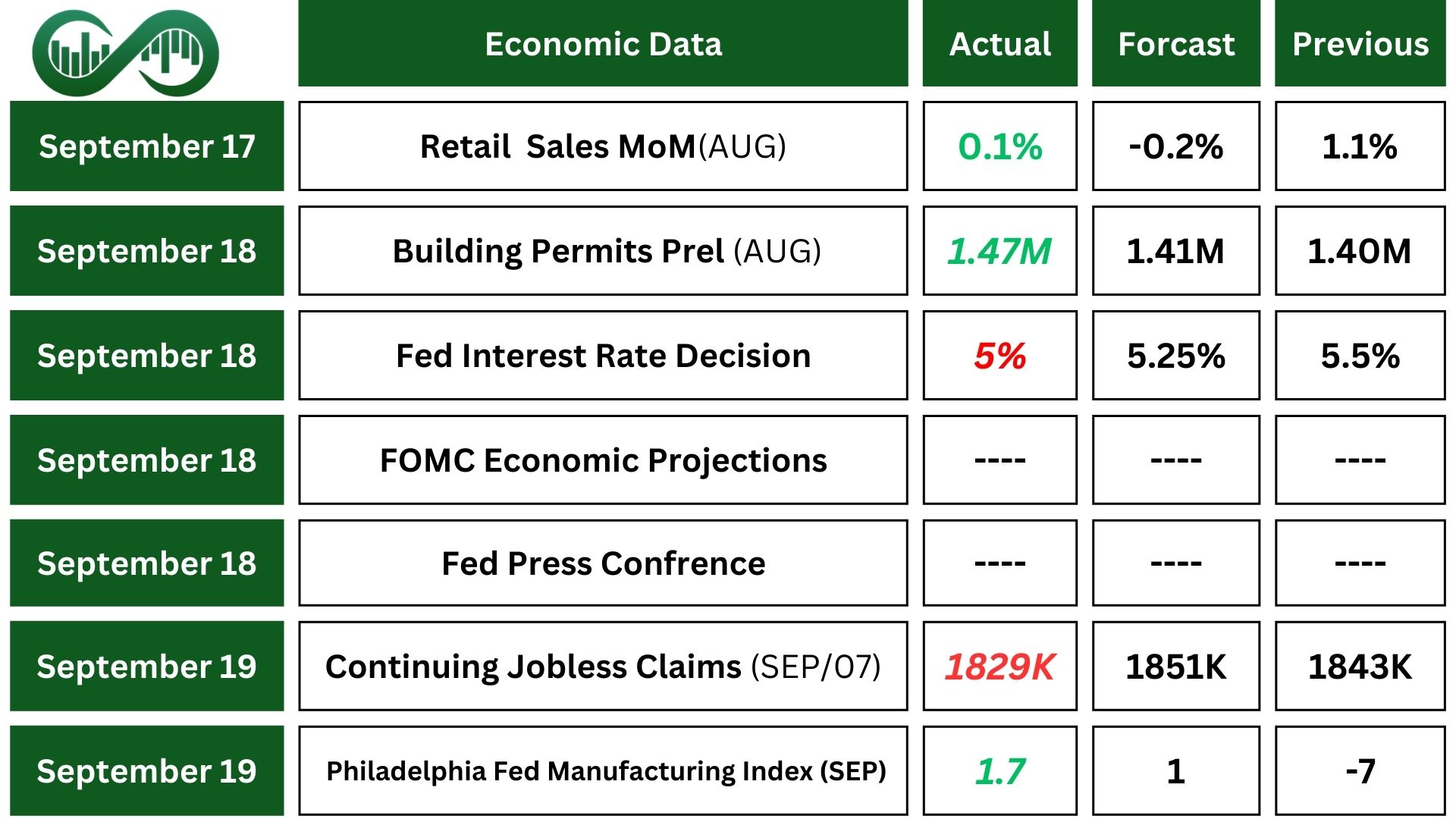 cut rate