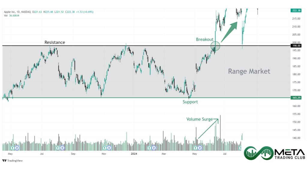 Breakout-Trading-Strategy-Example