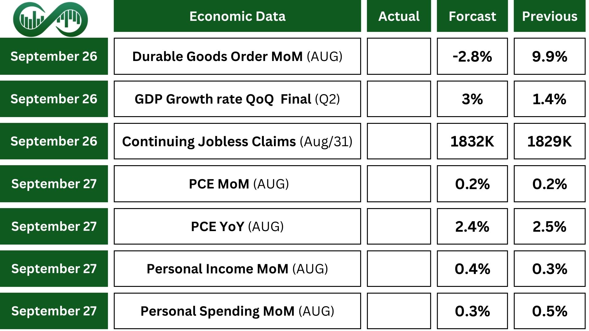 cut rate