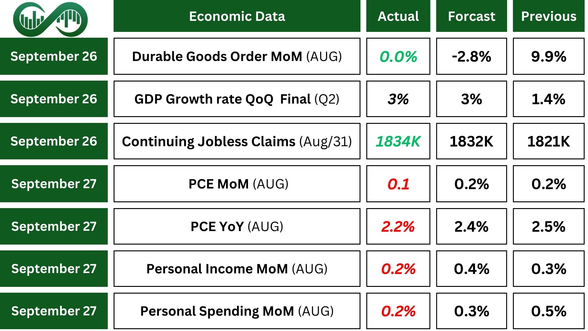 stocks performance