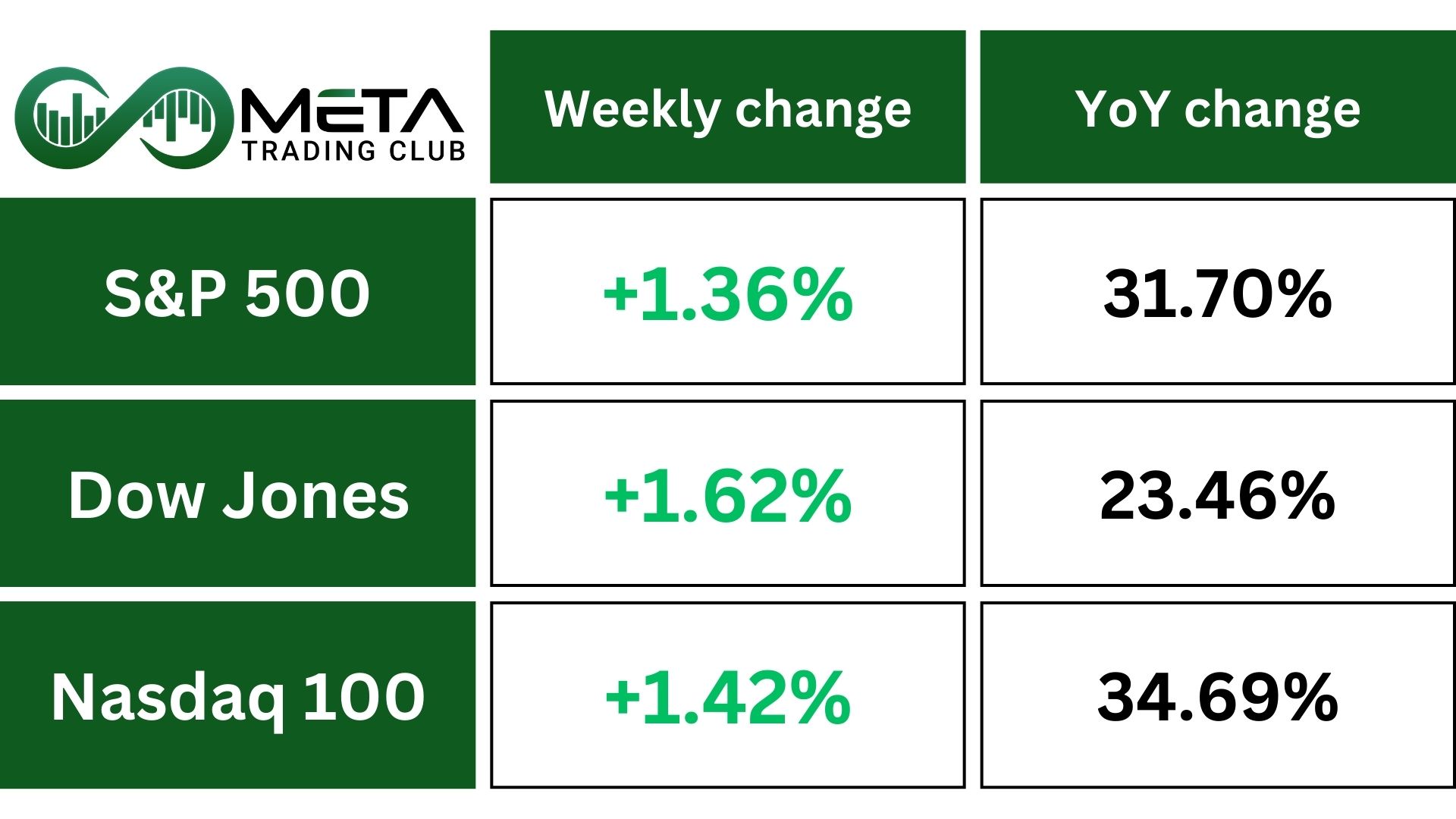 cut rate