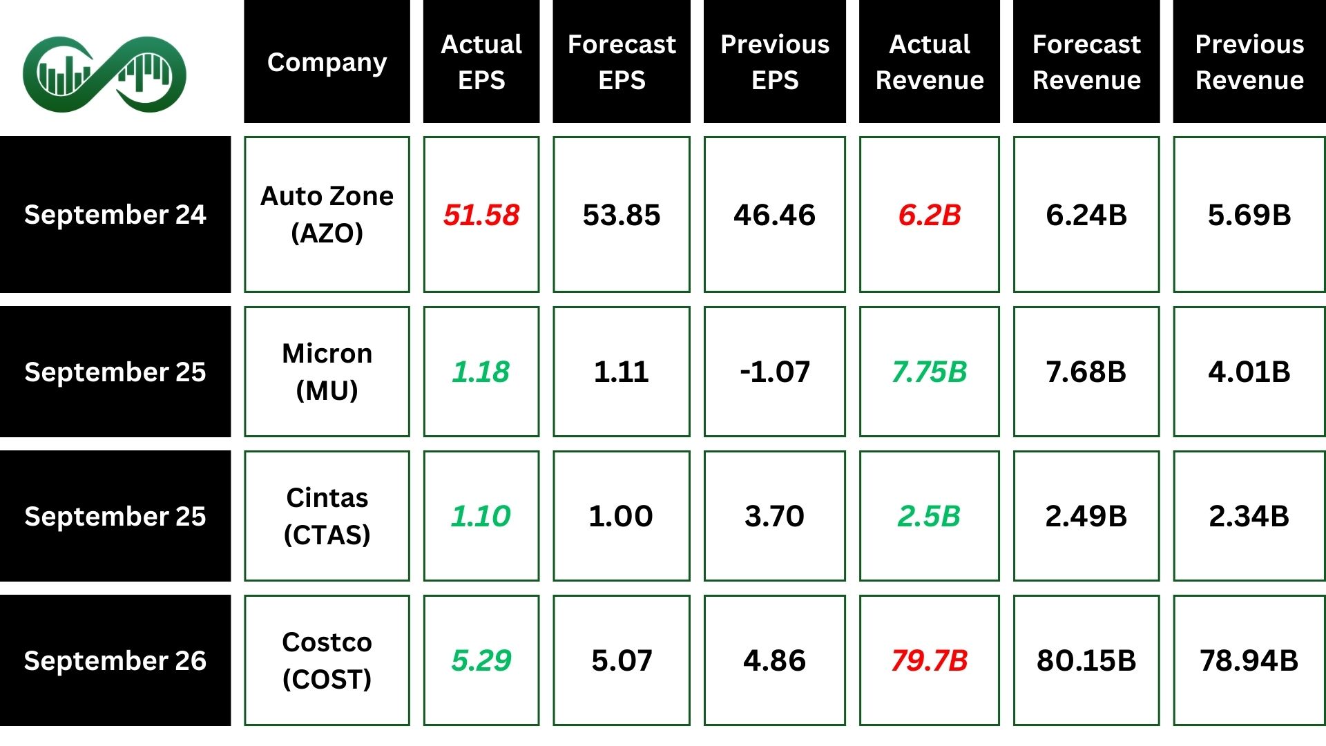 stocks performance