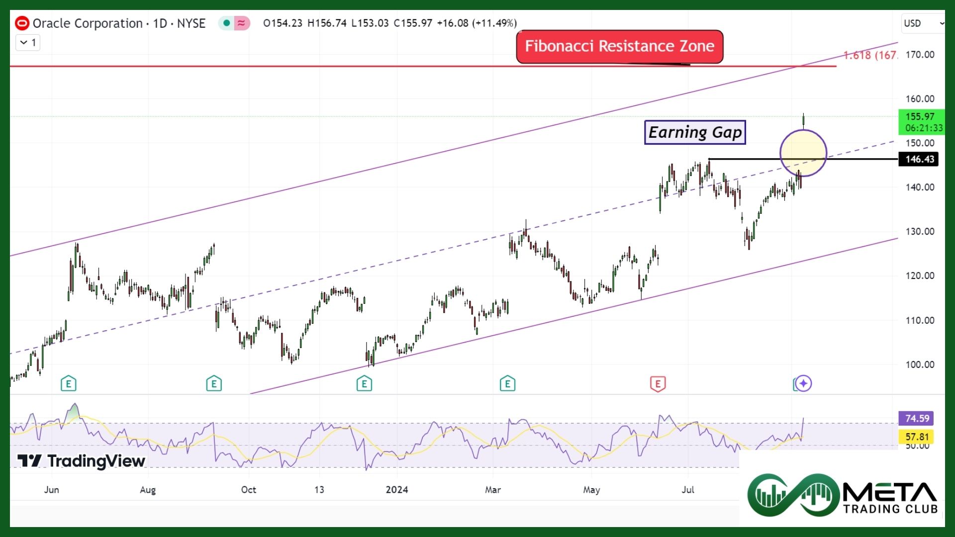 Oracle Q1 Earning