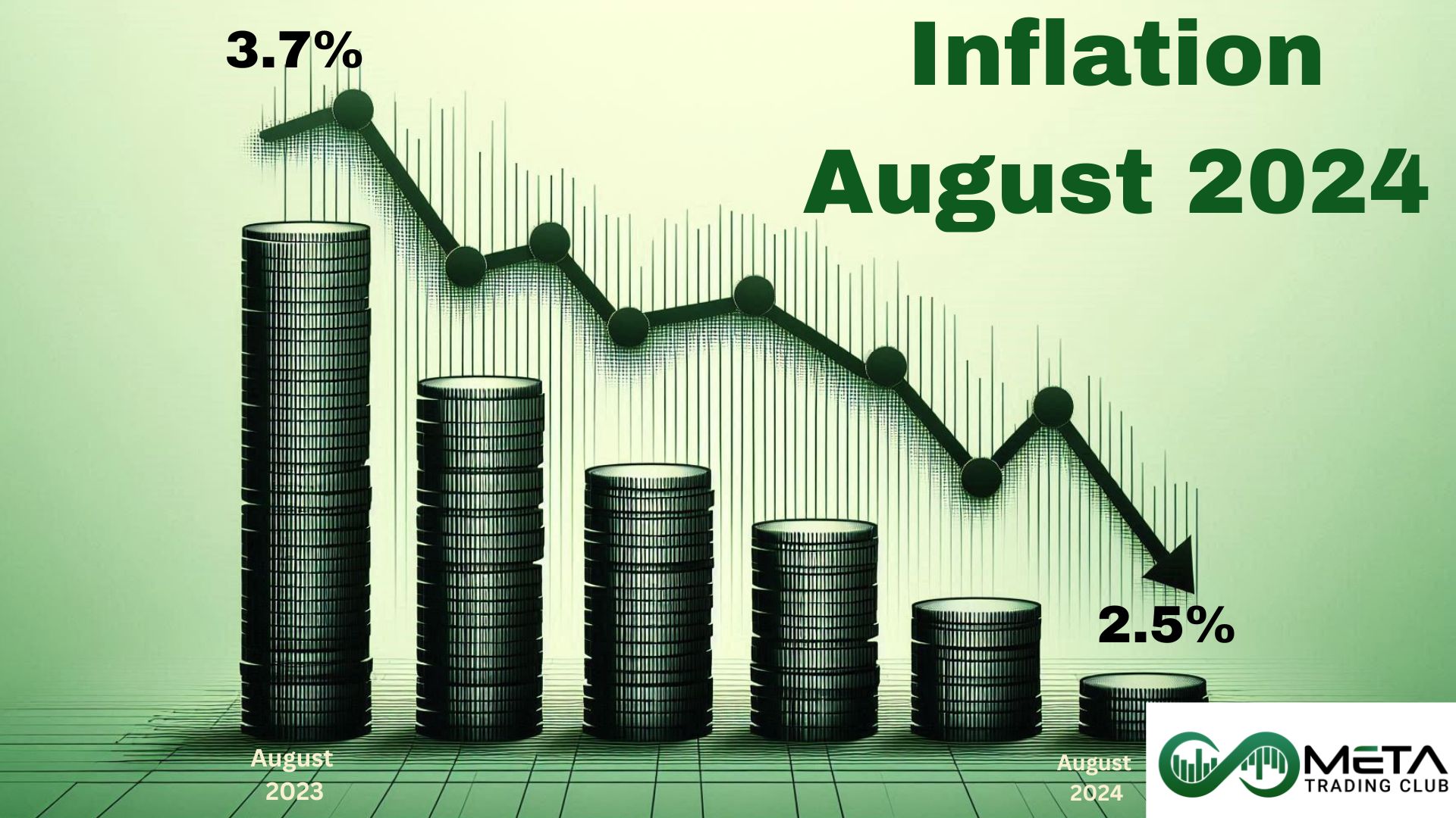 inflation August 2024