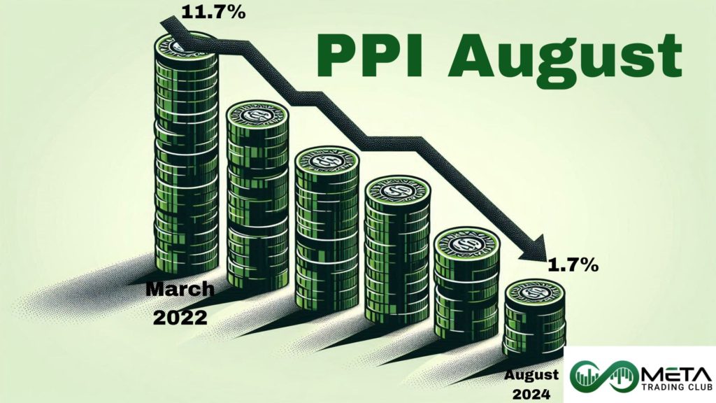 PPI August