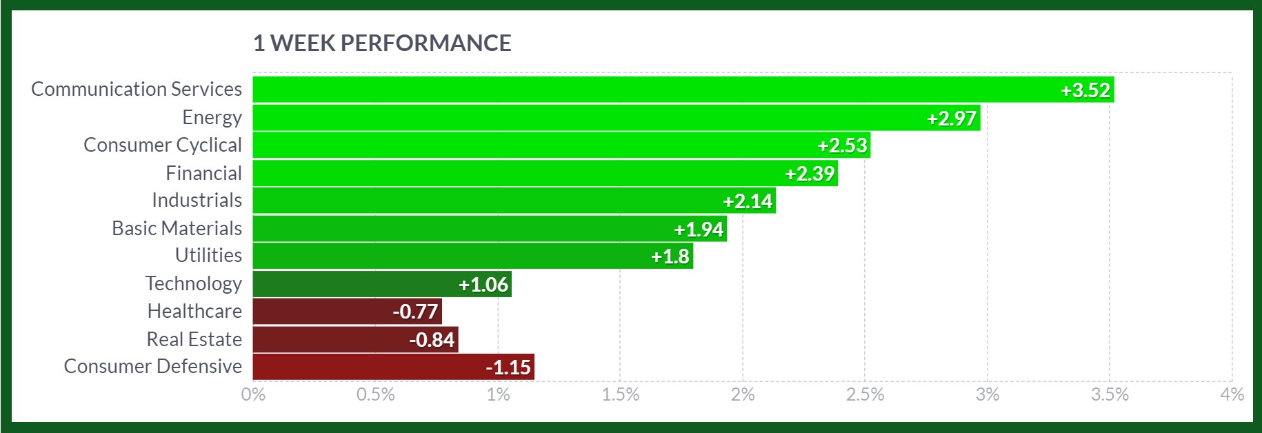 rate cut